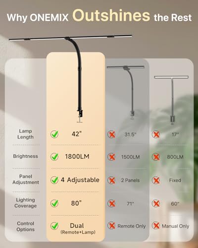 ONEMIX Desk Lamp for Home Office