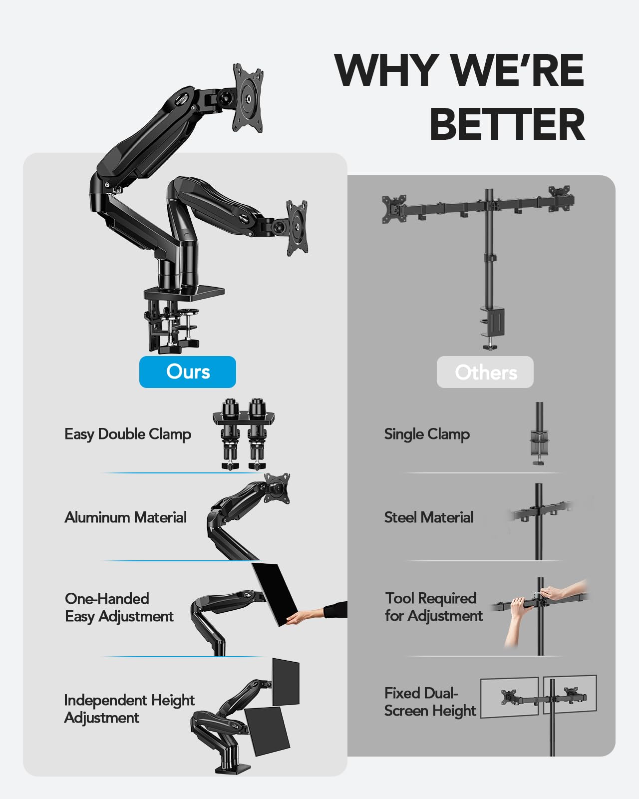 Dual Monitor Desk Mount Fully Adjustable Swivel VESA C Clamp Grommet Base 13–32 Inch Screen Support Stand