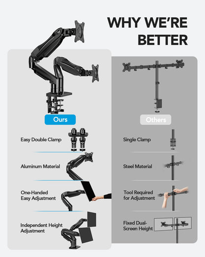 Dual Monitor Desk Mount Fully Adjustable Swivel VESA C Clamp Grommet Base 13–32 Inch Screen Support Stand
