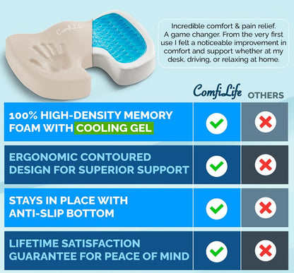 Gel Memory Foam Seat Cushion Ergonomic Tailbone Sciatica Pain Relief Office Car Support