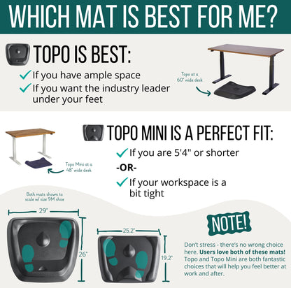 Ergonomic Anti Fatigue Standing Desk Mat Mini Wobble Terrain Design Comfort Floor Support Mat